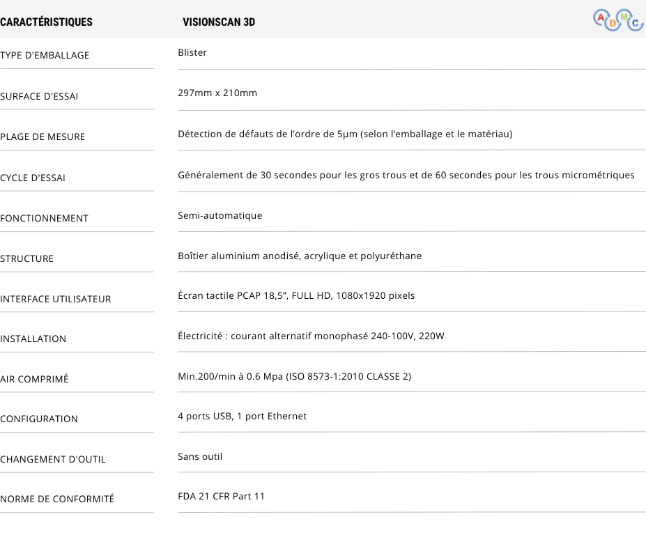 Tableau caractéristiques VisionScan 3D